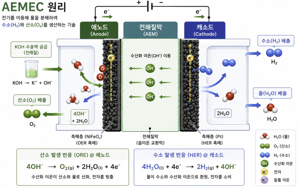 AEMEC 작동 원리